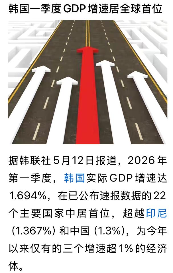 看到韩国2026年一季度GDP增速居全球首位，我心里一惊，卖芯片和存储这么厉害的