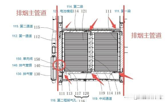 你以为今年迪子车身改变只有大压铸和镁合金？比亚迪CTB新设计太秀了——支撑电