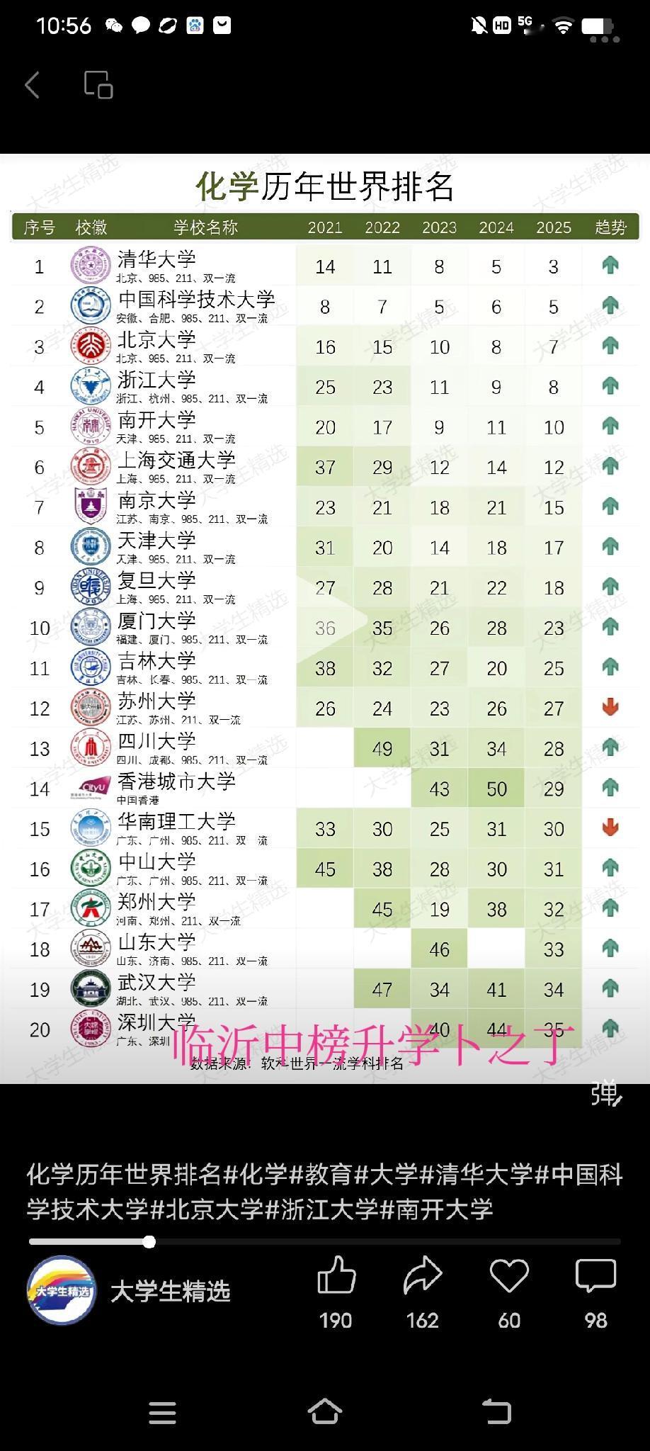 化学专业排名竟然没有兰州大学？兰州大学在90年代是很牛逼的，吉林大学用的教材就是
