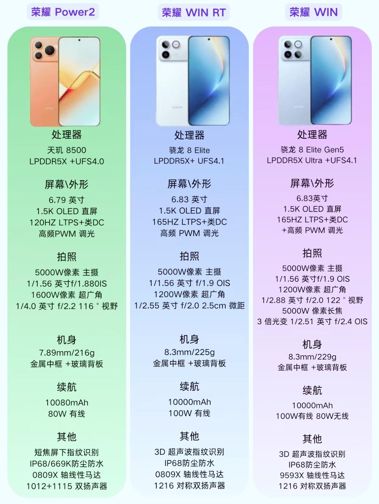 荣耀这操作真是让人惊掉下巴[捂脸哭]你以为的“自家人打自家人”根本不存在的，其实是