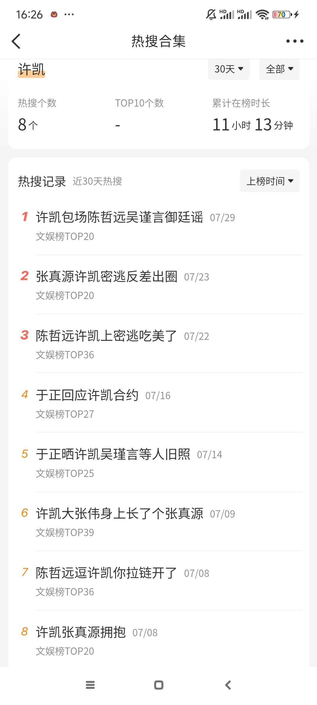 许凯2026.7热搜好消息：本月8个热搜坏消息：全是捆绑。。。