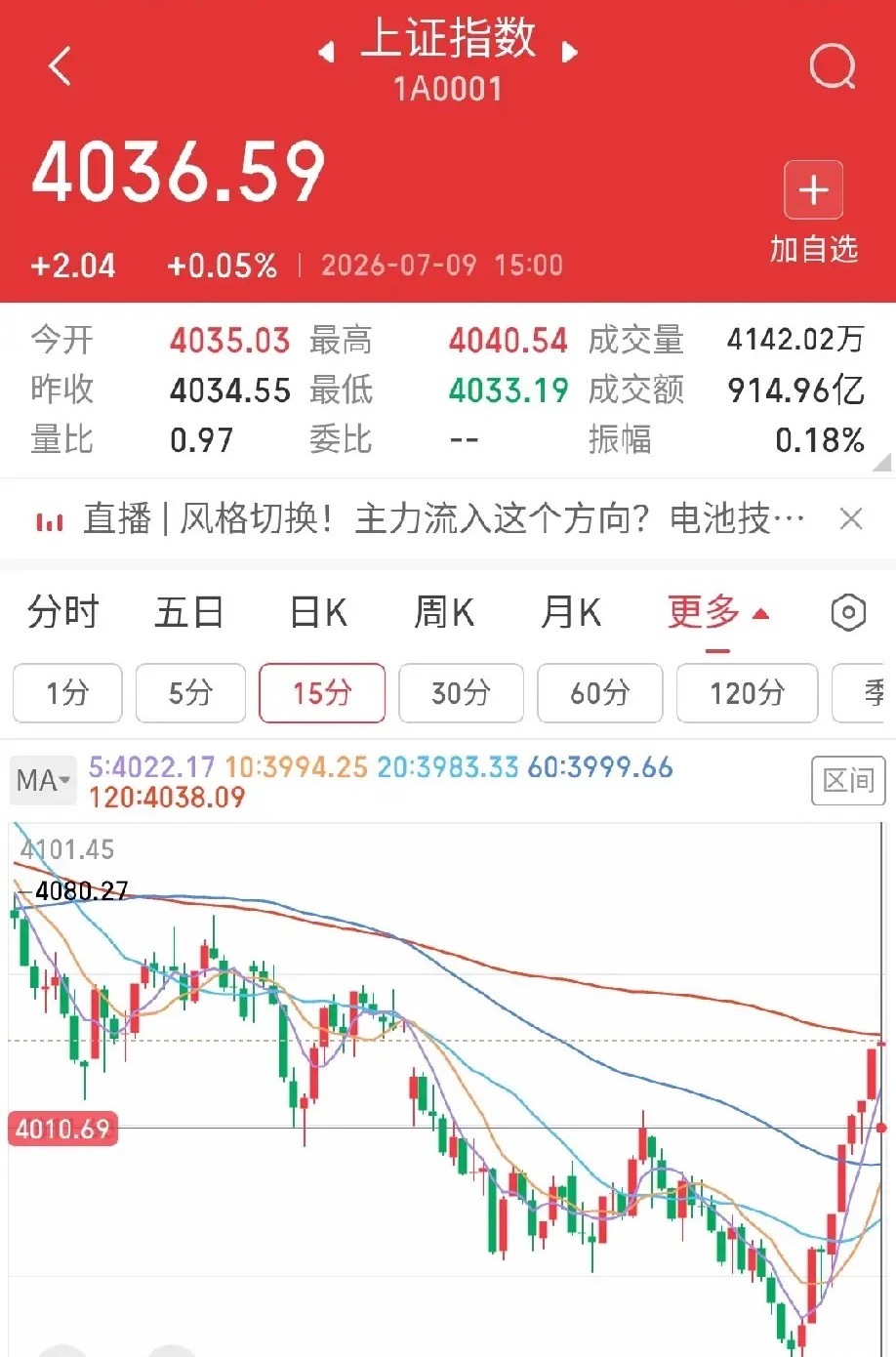 7月10日，一阳改三观，昨天的一波暴力反弹，是不是让大家全身打了一针鸡血，感觉“