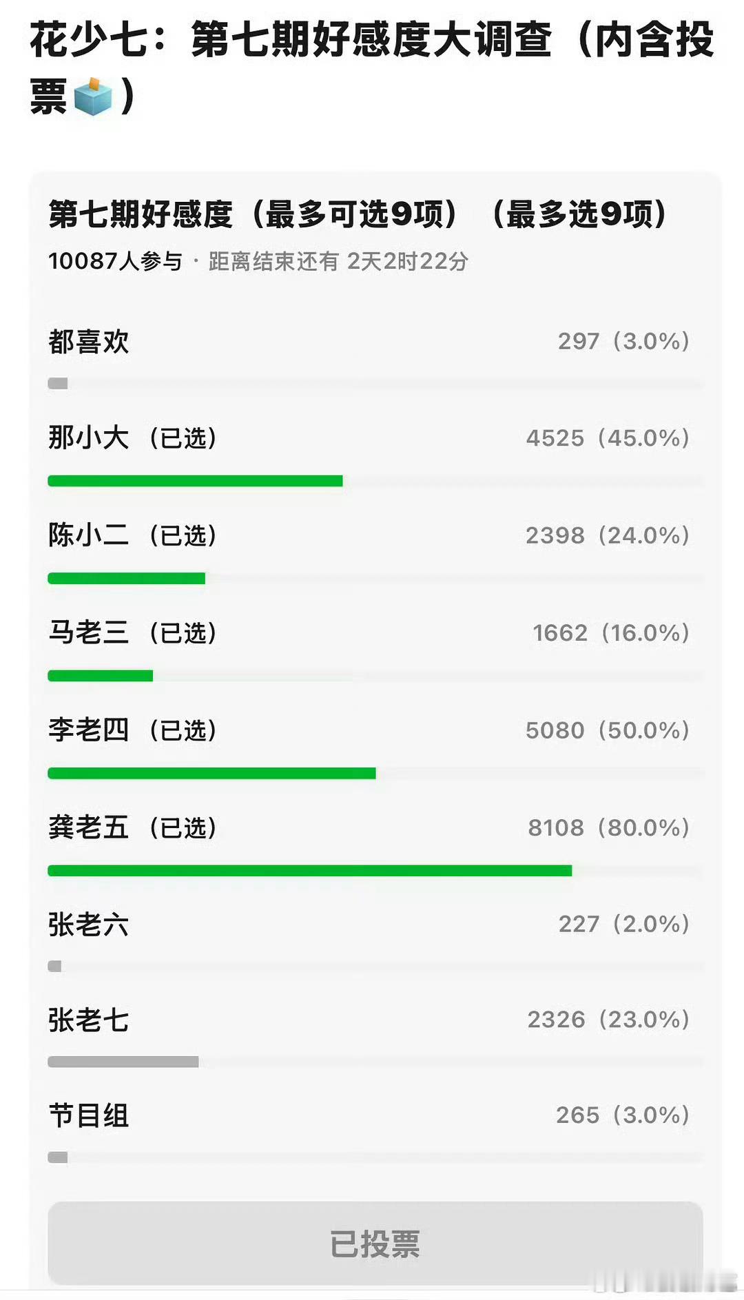 不止是花少，龚俊在地球超新鲜里也很加分​​​