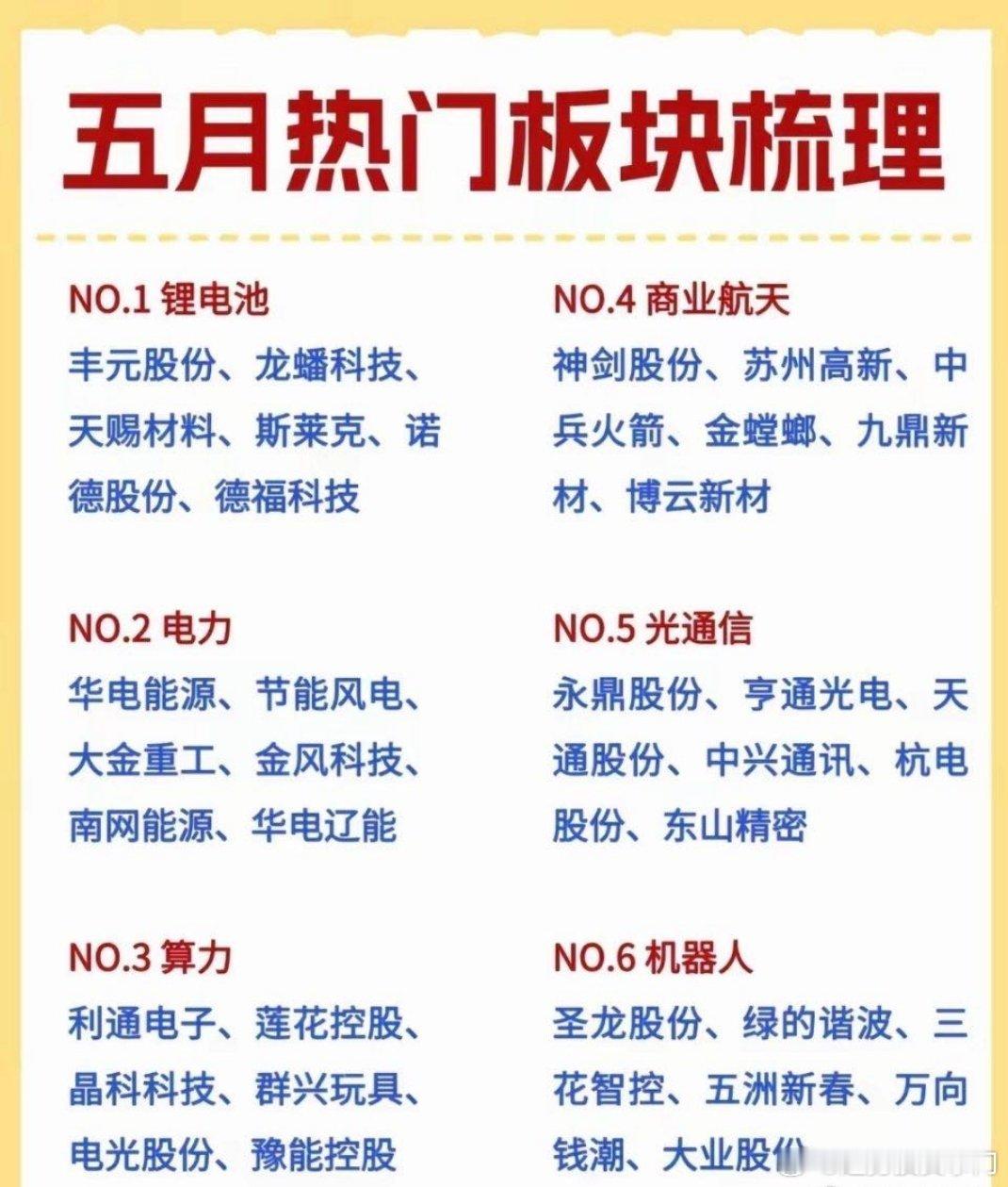 五月核心热门板块速览五月市场主线逐步明朗，精选六大热门板块及核心标的，快速把握市