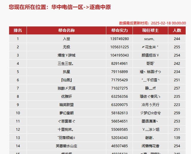 天龙网游八卦: 逐鹿中原局势急转直下, 老板退离又重归?