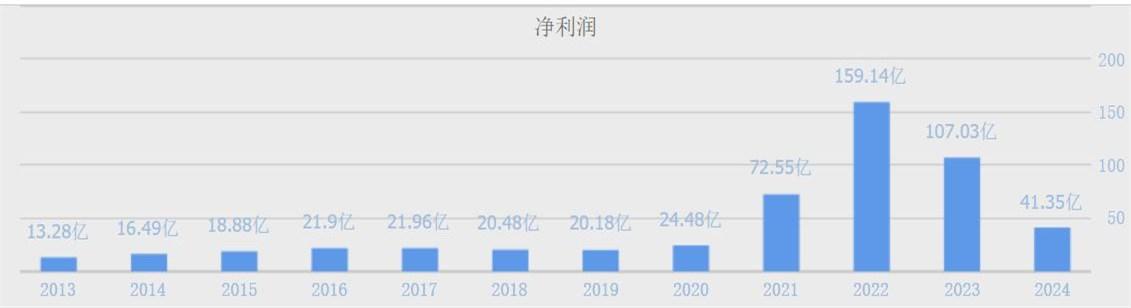 昨晚失眠，刷到那条关于特高压周末利好的消息，整个人一下子清醒了。算力的尽头是电力