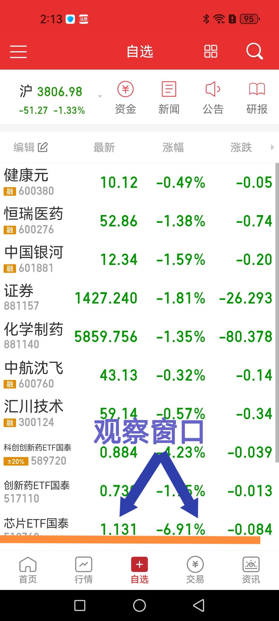 评论区终于安静了，没有人再质疑小编对科技股的观点了，其实，都是真金白银掏出去换来