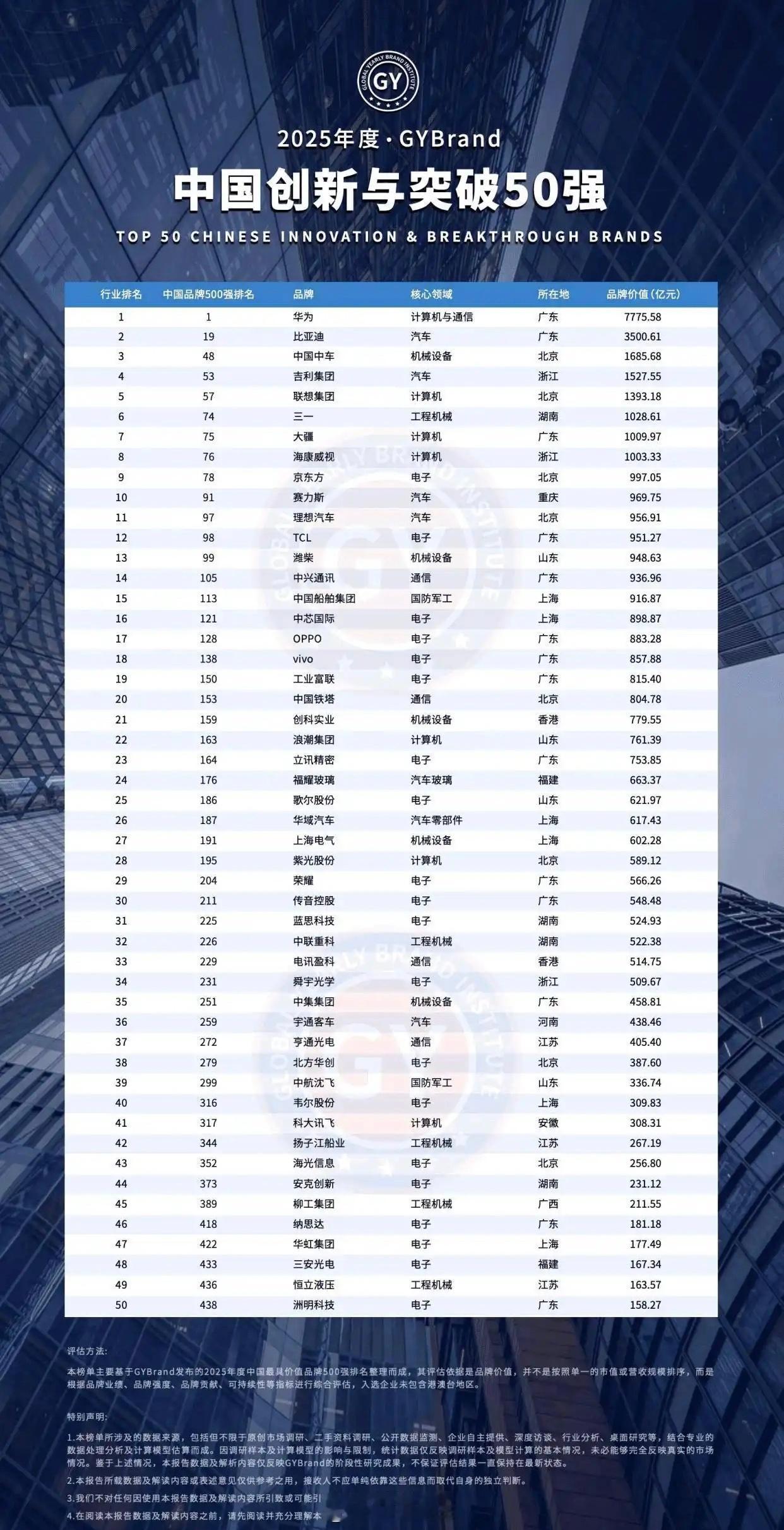 挺好奇为什么小米没上榜小米