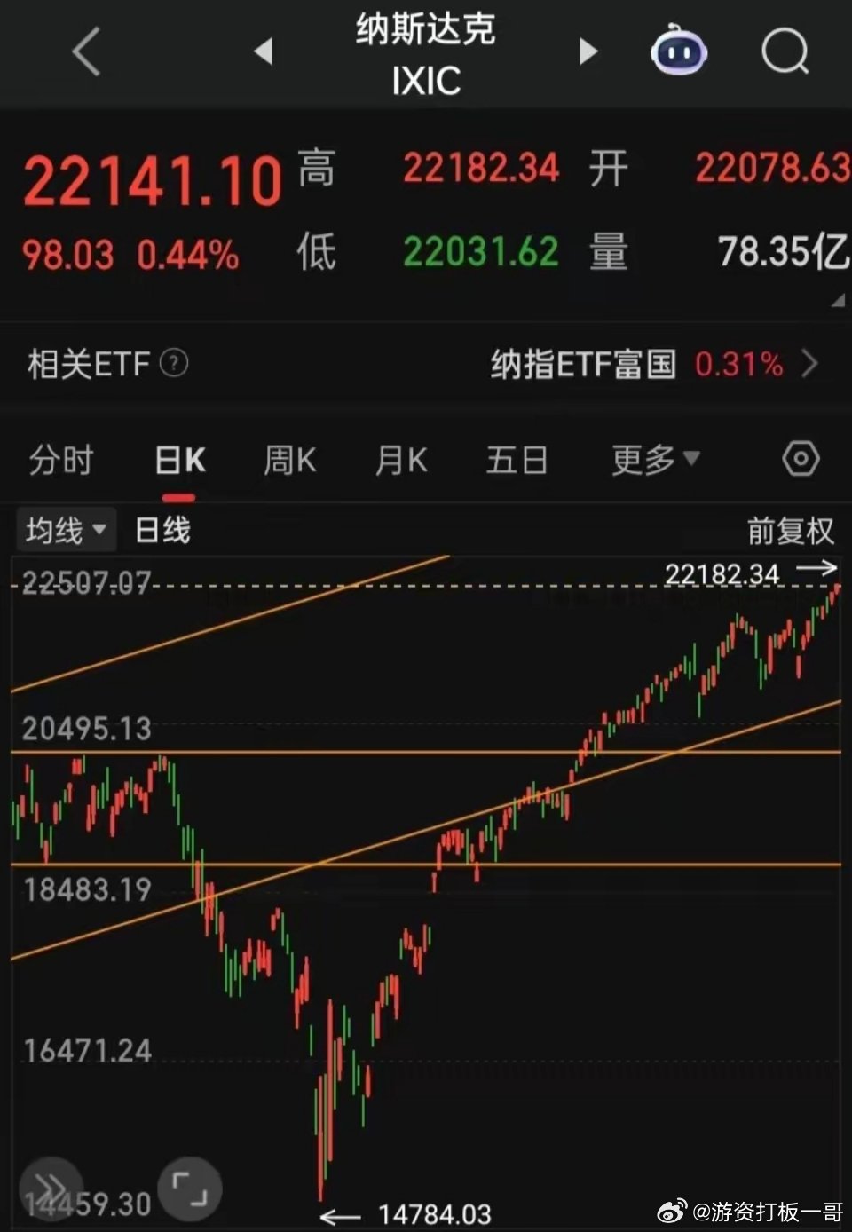 【2025.09.12】美三大指涨跌不一，“固态电池、量子科技、内地教育”等板块