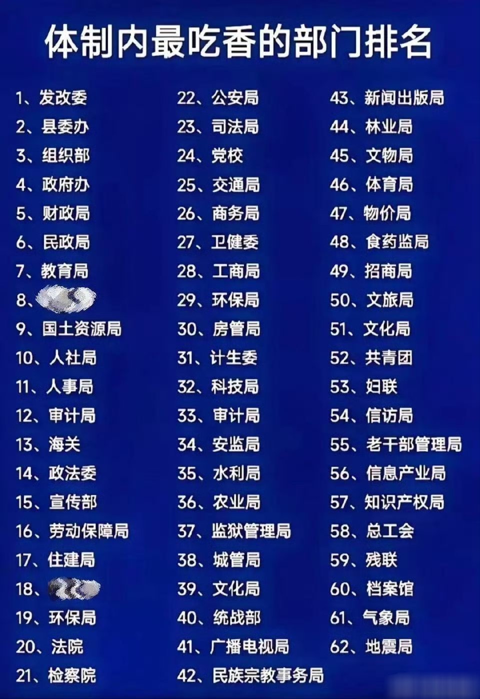 体制内的工作排名​​​