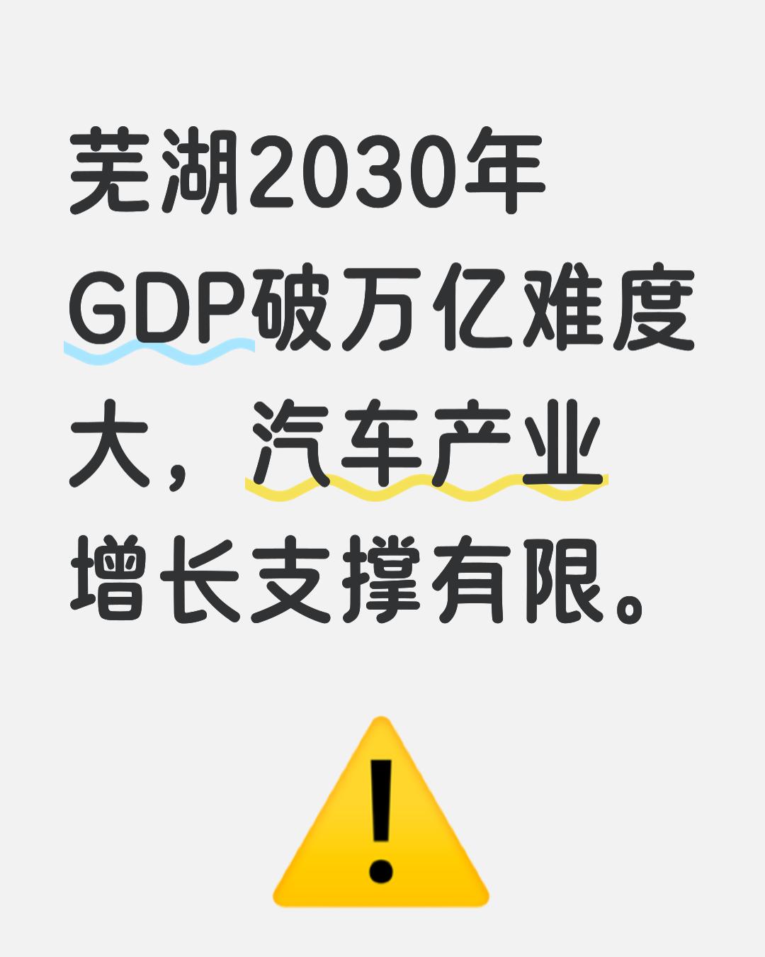 当前GDP体量：2025年芜湖全市GDP为5402.69亿元。若按年均6.3%的