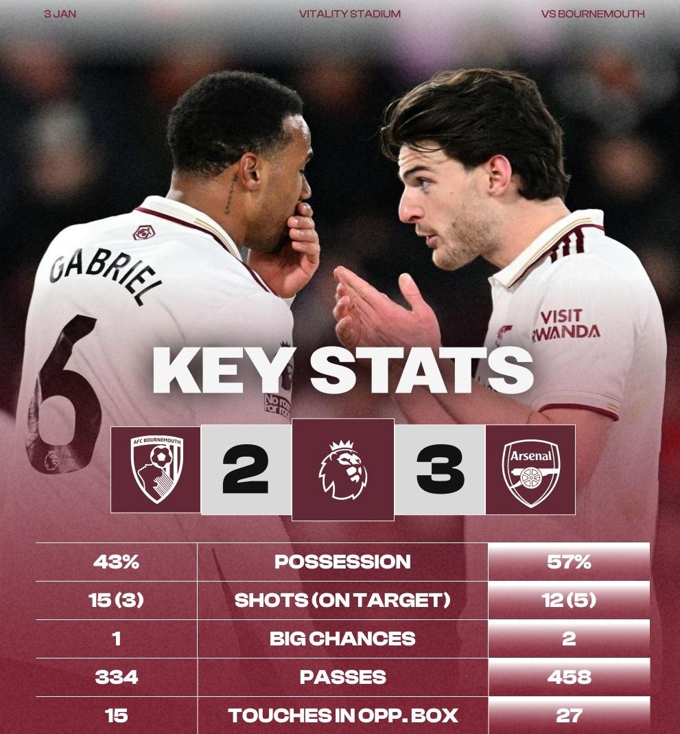 为什么这个赛季的阿森纳被认为是最有希望夺得英超冠军的球队？看看他们3-2战胜伯恩