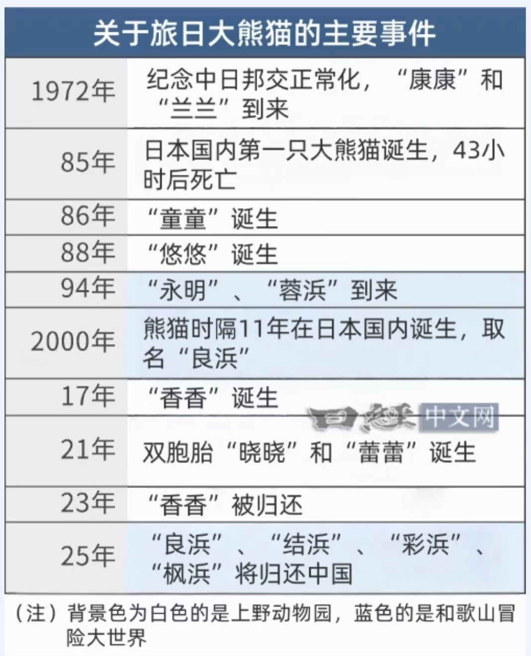 不租给他们了，他们喜欢熊猫却完全不尊重熊猫的祖国