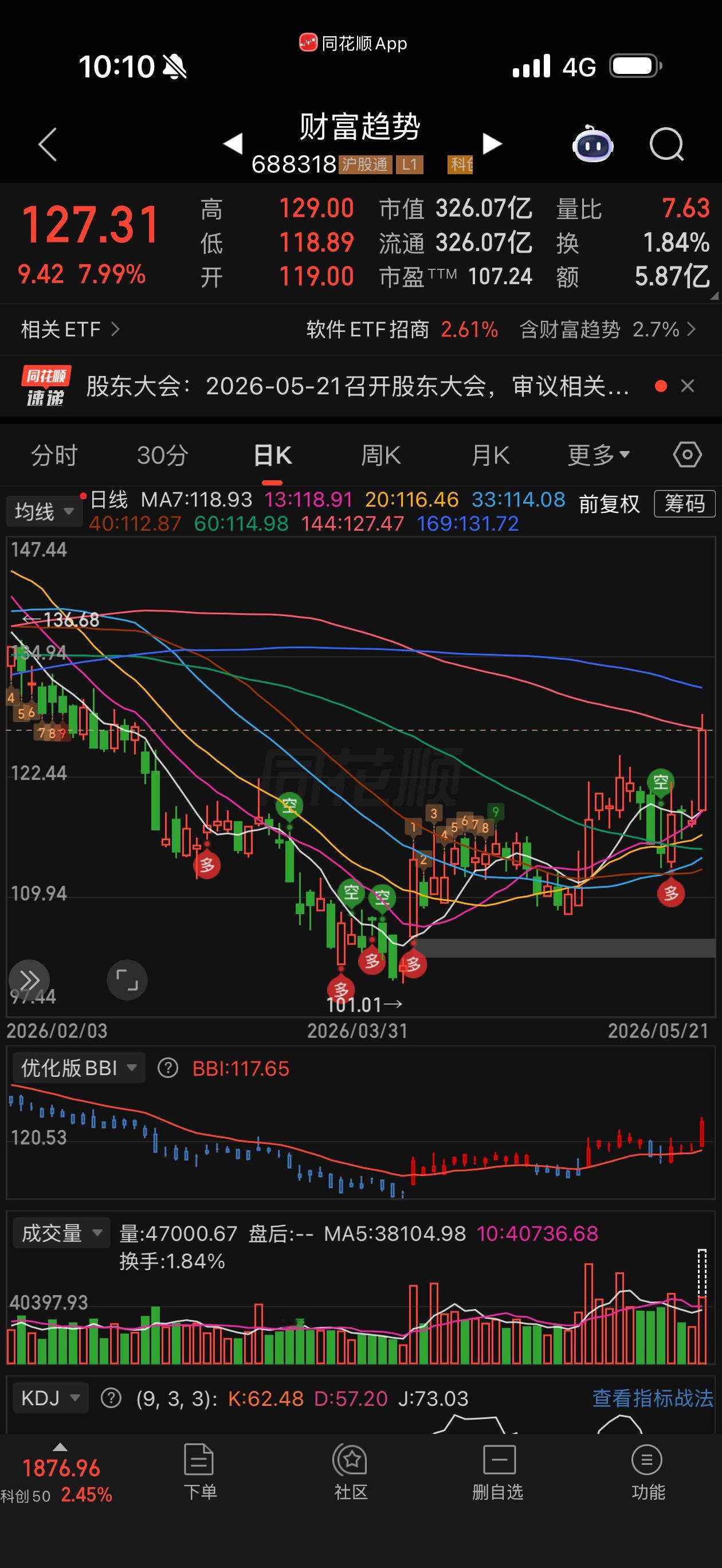 4200关口在即，券商带队吹响冲锋号放量突破+指标共振，做多情绪拉满但也要警惕高