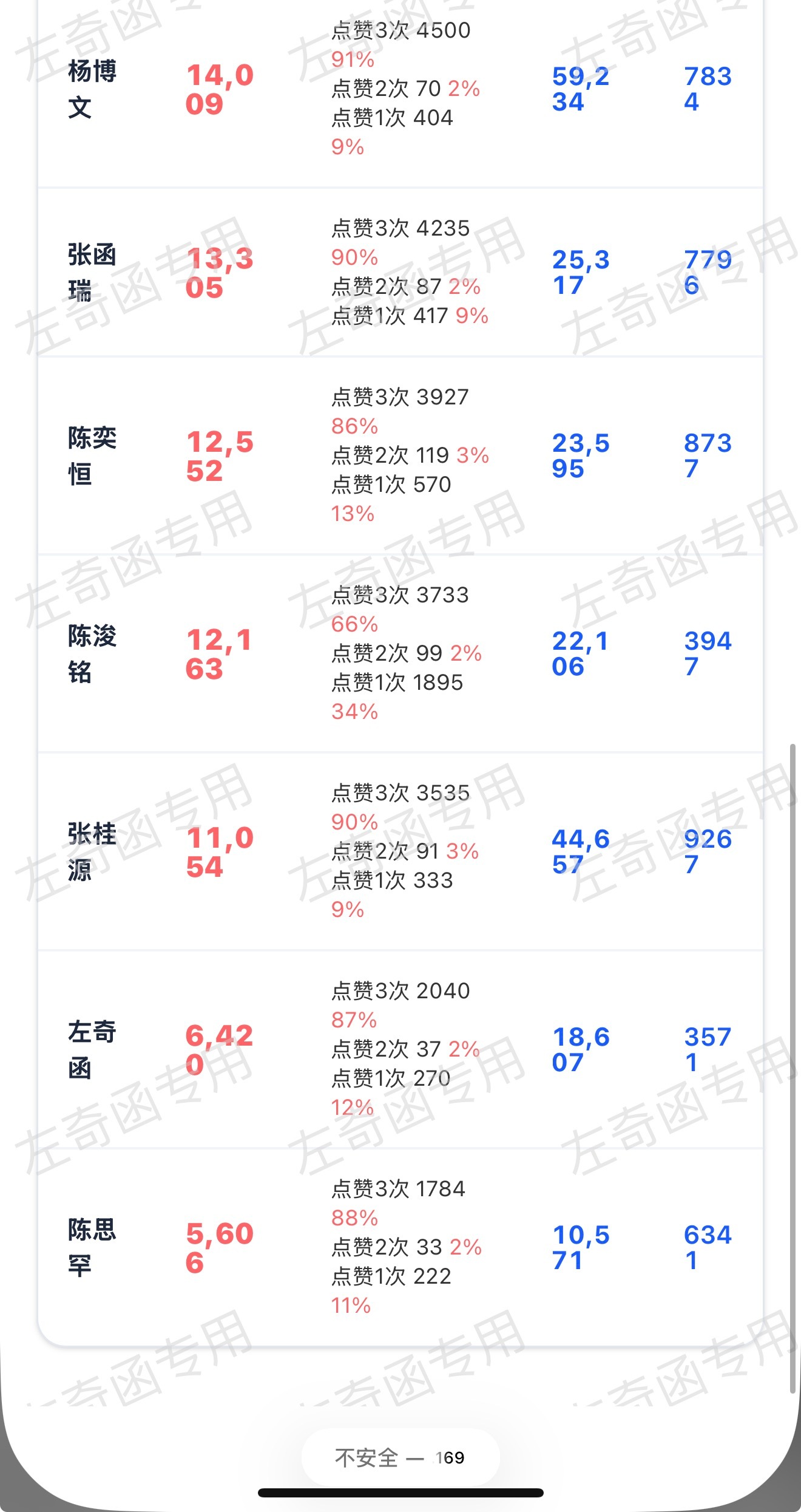 涨了300多你们看这不是可以动起来吗，辛苦大家分享自己的裙里需要大家的扩散