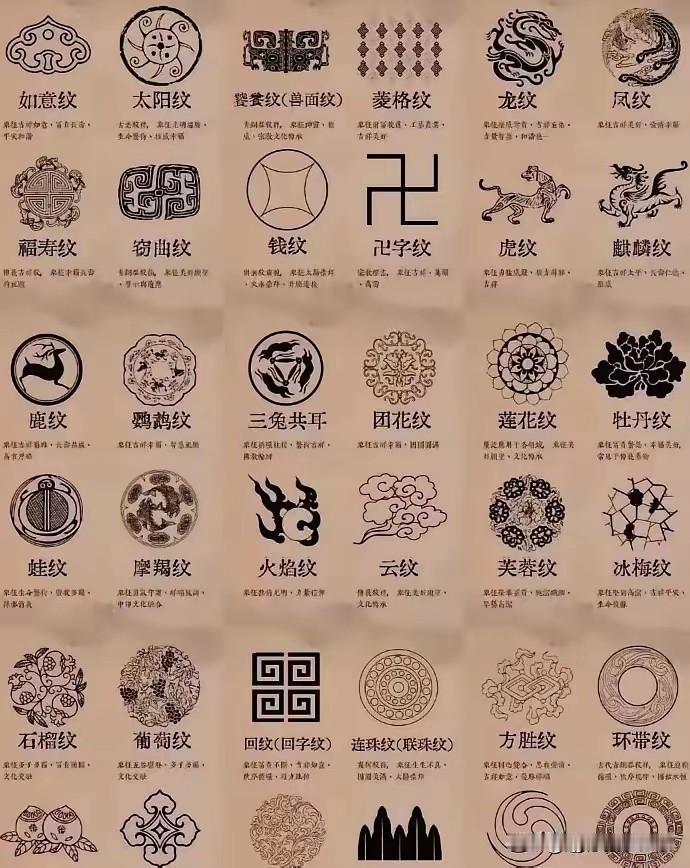老祖宗的审美真的太绝了，任何一个古代符号图案都是绝美，就是放在现在也毫不过时！