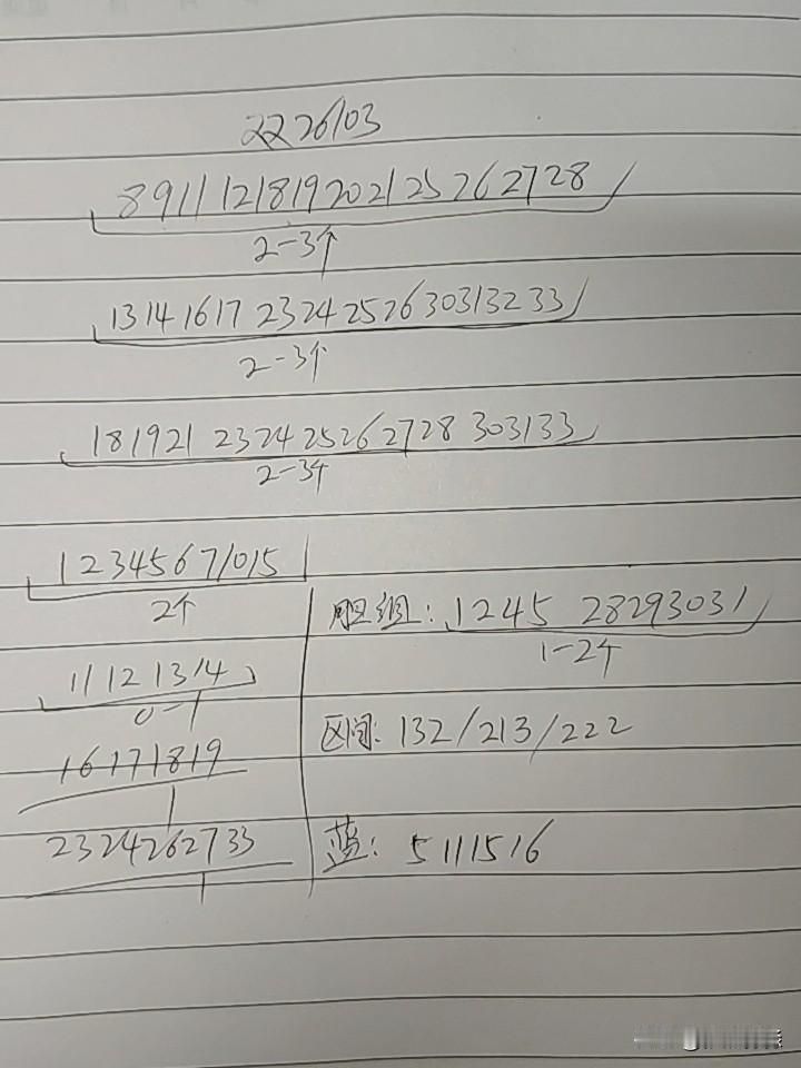 双色球26103期综合分析本期考虑断区的概率不是太大，三区不像能断区，至少会有