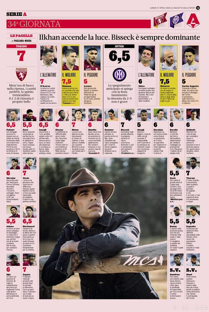 米兰体育报赛后评分如下都灵2比2国际米兰意甲热点现场最佳迪马尔科最差奥古斯托