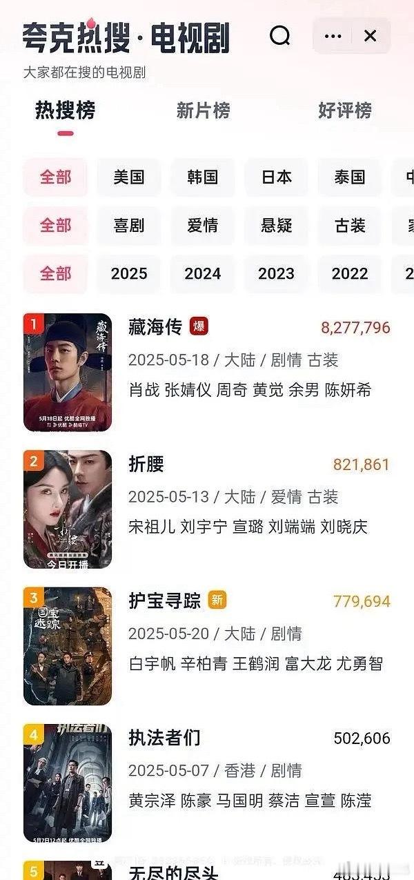 酷要哭了盗版肯定不是粉丝看的爆了说明路人都在看..​​​