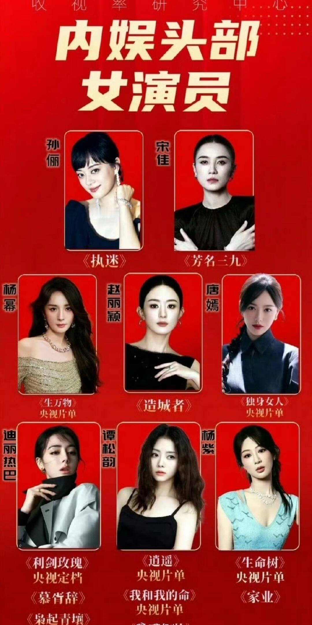 网友评选的内娱头部女演员​​​