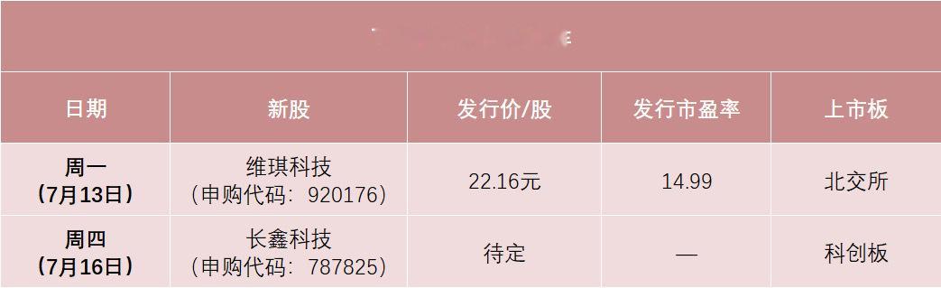 A股下周四（7月16日）可申购科创板新股长鑫科技，长鑫科技是国产存储芯片巨头，预