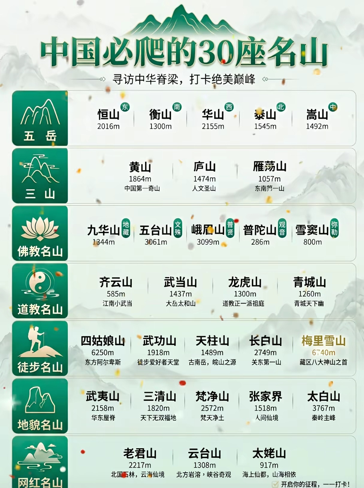 中国必爬的30座名山。
