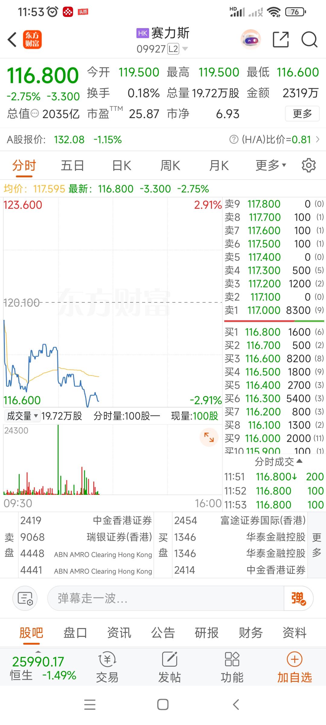 哎，愁死我了！我买的赛力斯华为股票到底怎么回事啊，一直不停地往下跌，港股和大股一