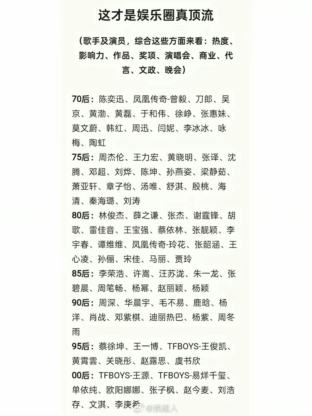 这才是娱乐圈真顶流娱乐圈真顶流网友说这才是娱乐圈真顶流，大家认可吗？​​​