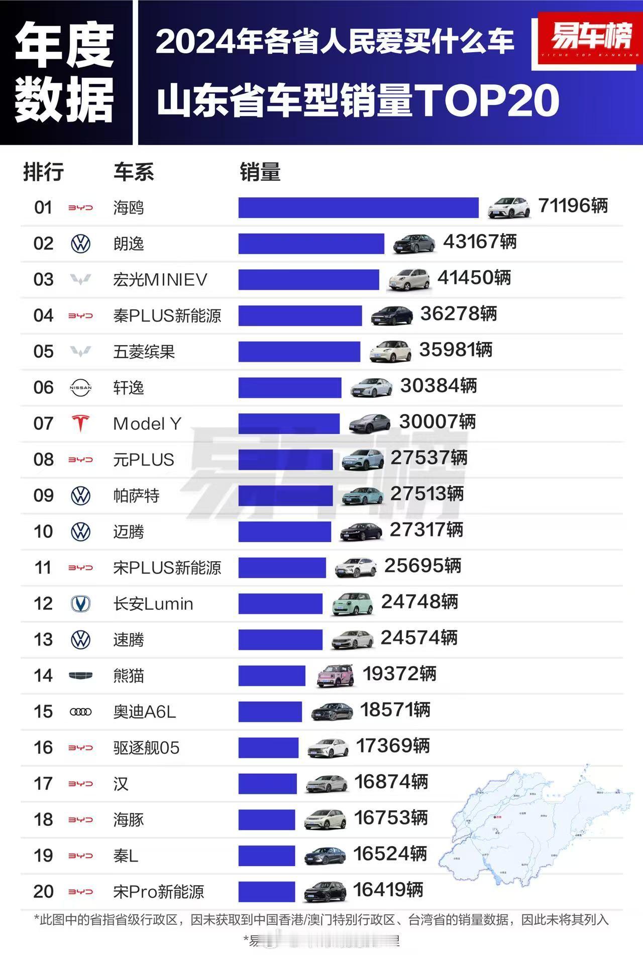 山东人对大众有很深的执着，对造车新势力不感冒？