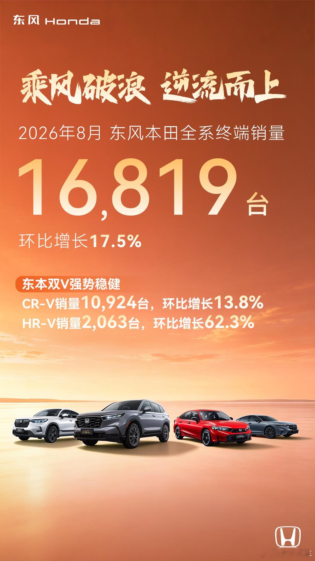 8月东风本田卖了16819台车……知道现在合资车不好卖，没想到这么难啊……​​