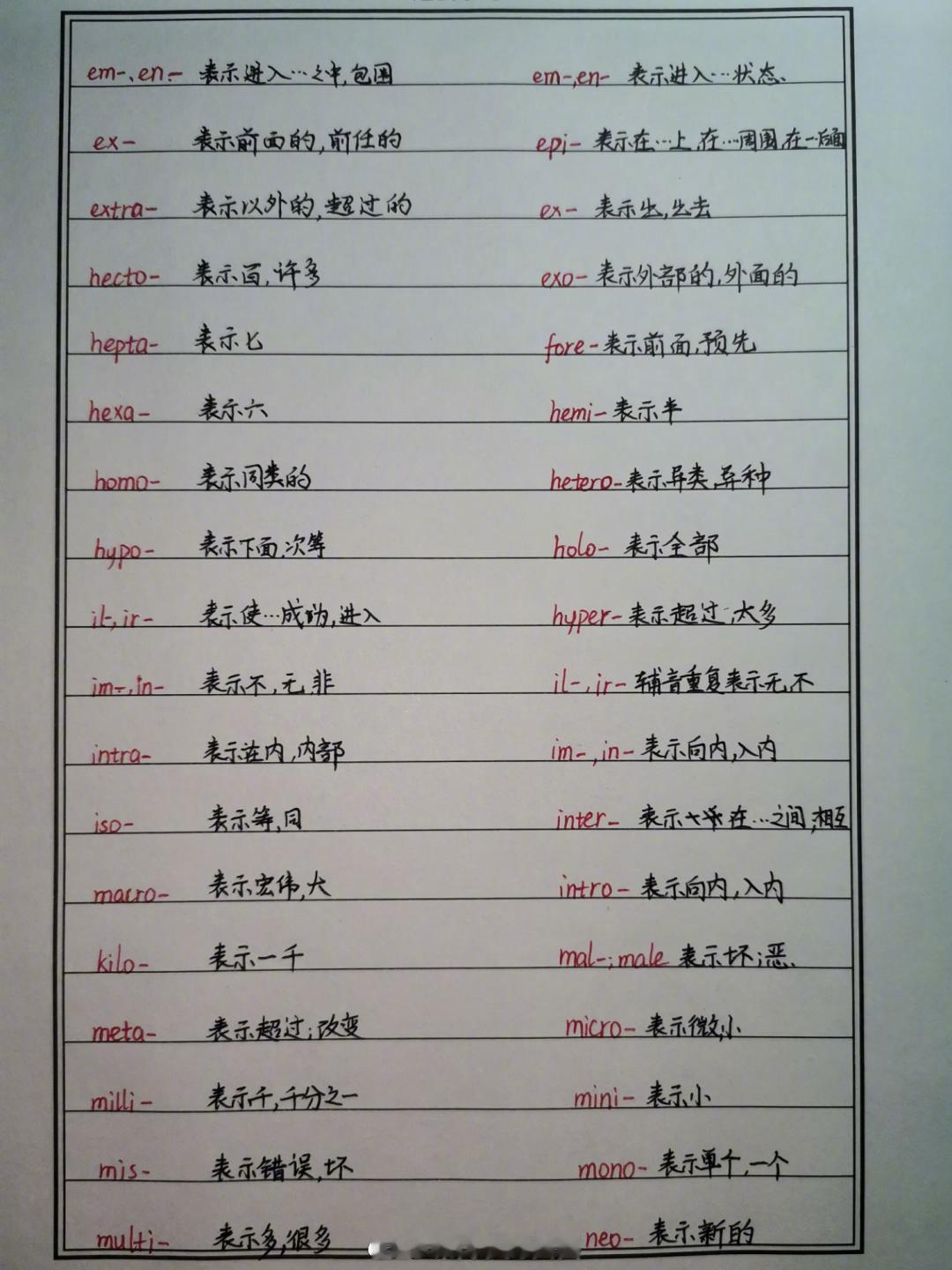 史上最全英语前缀词根，同学们快马住！