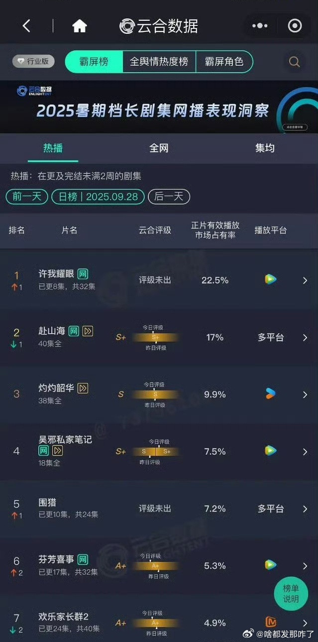 口碑发笑剧[doge]​​​