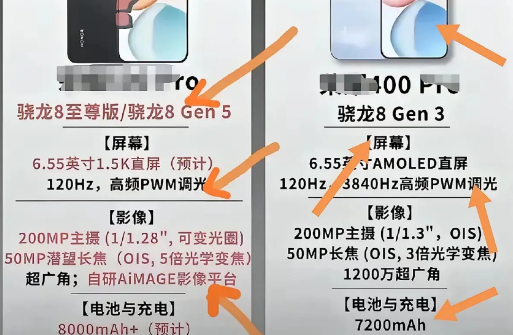 华为还没有意识到！如果不做大电池机型。未来的路会很难走！面对曾经的亲兄弟荣