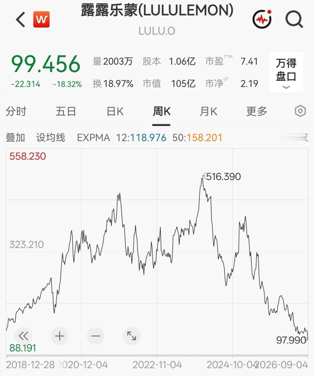 瑜伽裤卖不动了？​​​