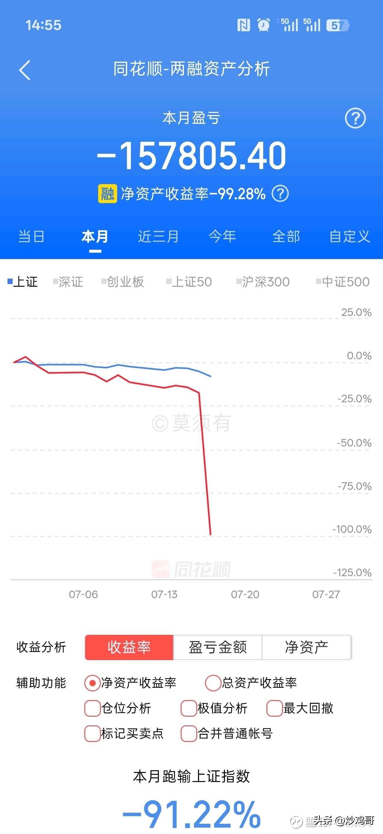 我去，这是加杠杆爆仓了吧？真的太残忍了！市场杠杆复利杠杆