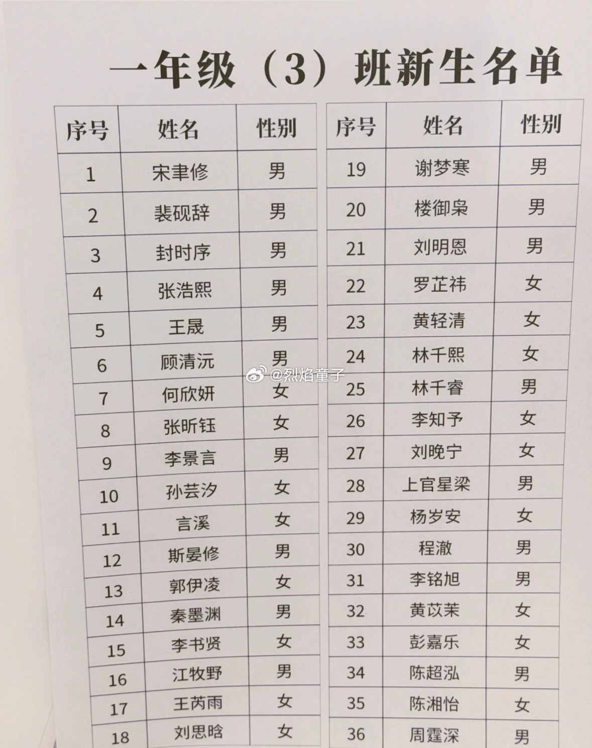 现在的家长取名太狠了！这份小学名单我读出了30个总裁的感觉……​​​