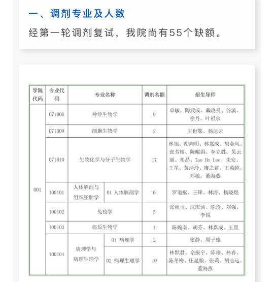 福建医科大学基础医学院调剂4月14日！
