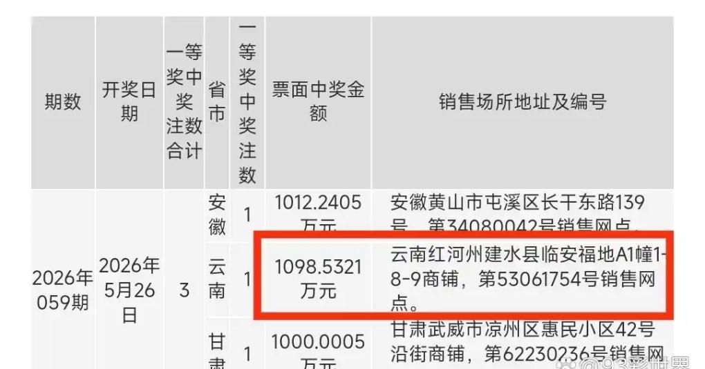 云南红河合买团喜提双色球千万大奖！5月26日开奖，一张1260元10+3复式票命