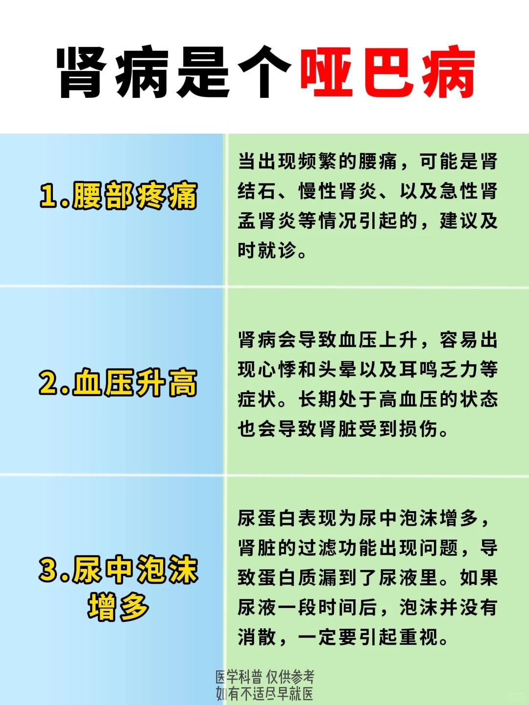 肾病它是一个哑巴病