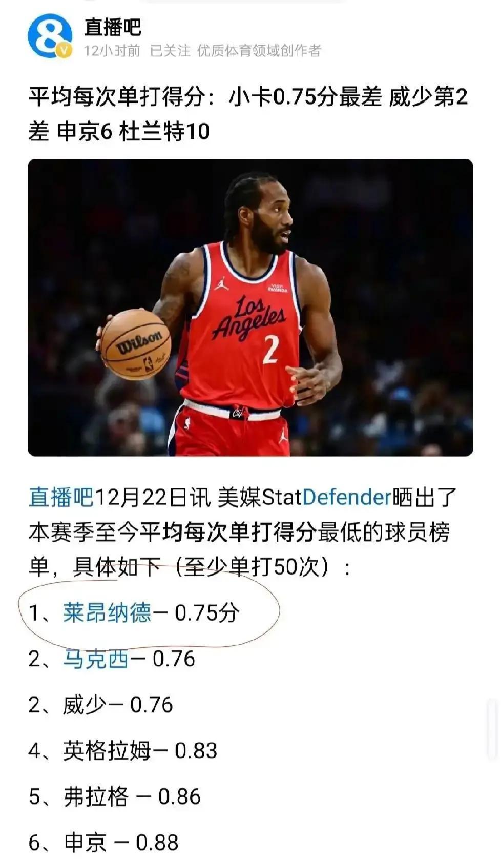 哈登的传球，正在变成快船最昂贵的无效动作。你把球传出去，队友投不进。你再传