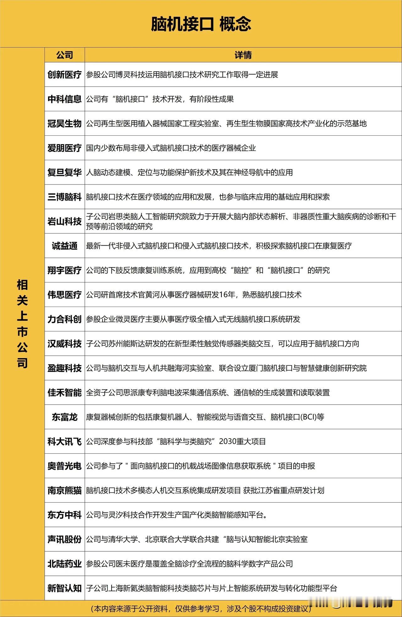 脑机接口概念公司梳理汇总（名单），建议查看脑机接口技术产业化进程加速，三大催