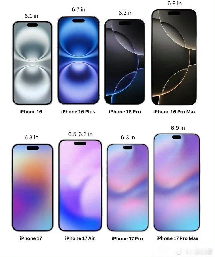 iPhone17标准版或缩小灵动岛狗蛋倒是不care灵动岛缩步缩小，能上120H