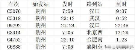 荆州站有6趟始发列车，汉宜铁路和荆荆高铁组成“⊥”型枢纽荆州站位于湖北省荆州