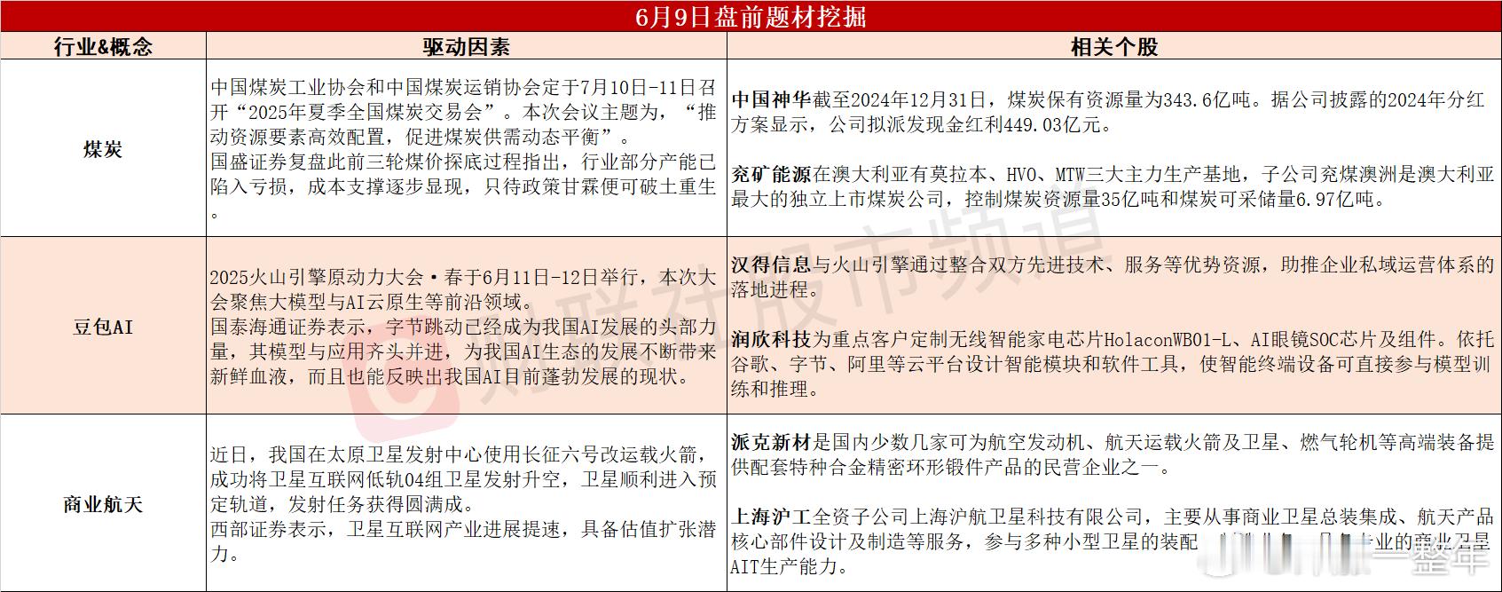 今日A股可能的热点题材​​​
