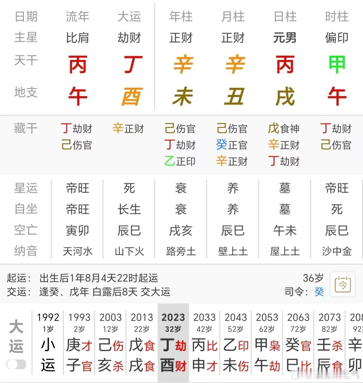 八字专批昨晚在群里讨论了一个命局，一个群友发了一个男命，问为什么生不出娃？群友