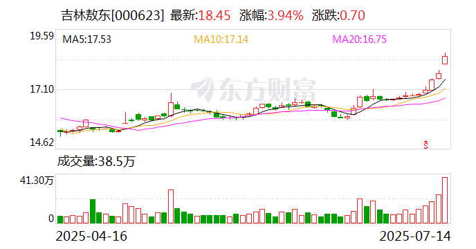 吉林敖东董事长李秀林: “医药+金融+大健康”多轮驱动 打造医药产业价值标杆