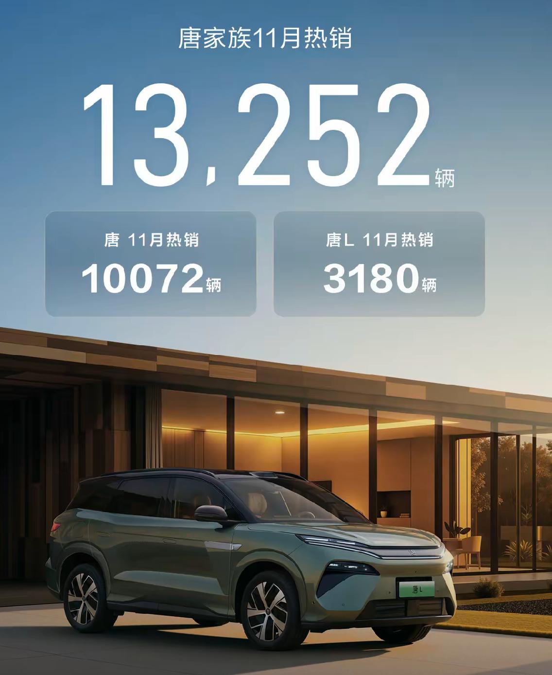 比亚迪唐l算是废炮子了。本身是非常好的一台车，也非常优秀，奈何价格定的太高了，一