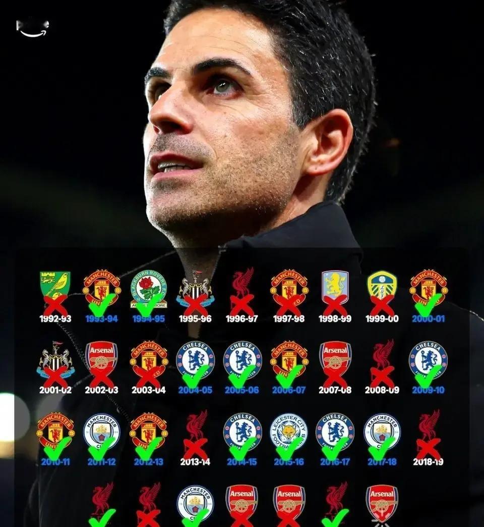 半程刚过，阿森纳暂列英超榜首，曼城少赛一场紧追。塔子把防线锁死，萨卡+厄德