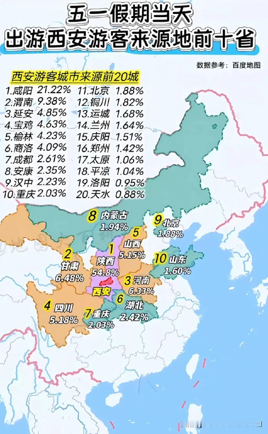 西安与洛阳现实中与网络中天壤之别。5月1号两城市的客源来源，真实的反映出两座