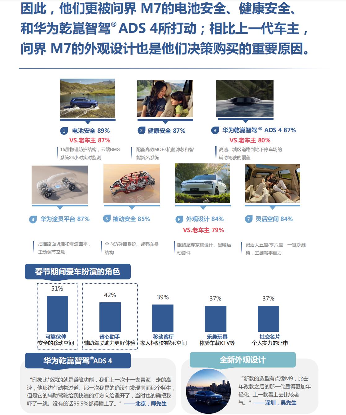 不愧是家庭神车！全新问界M7把日常通勤到节日出行都拿捏了从全新问界M7的车主调